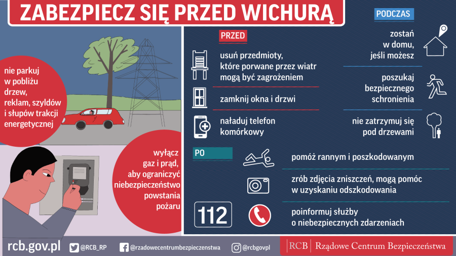 Zabezpiecz się przed wichurą