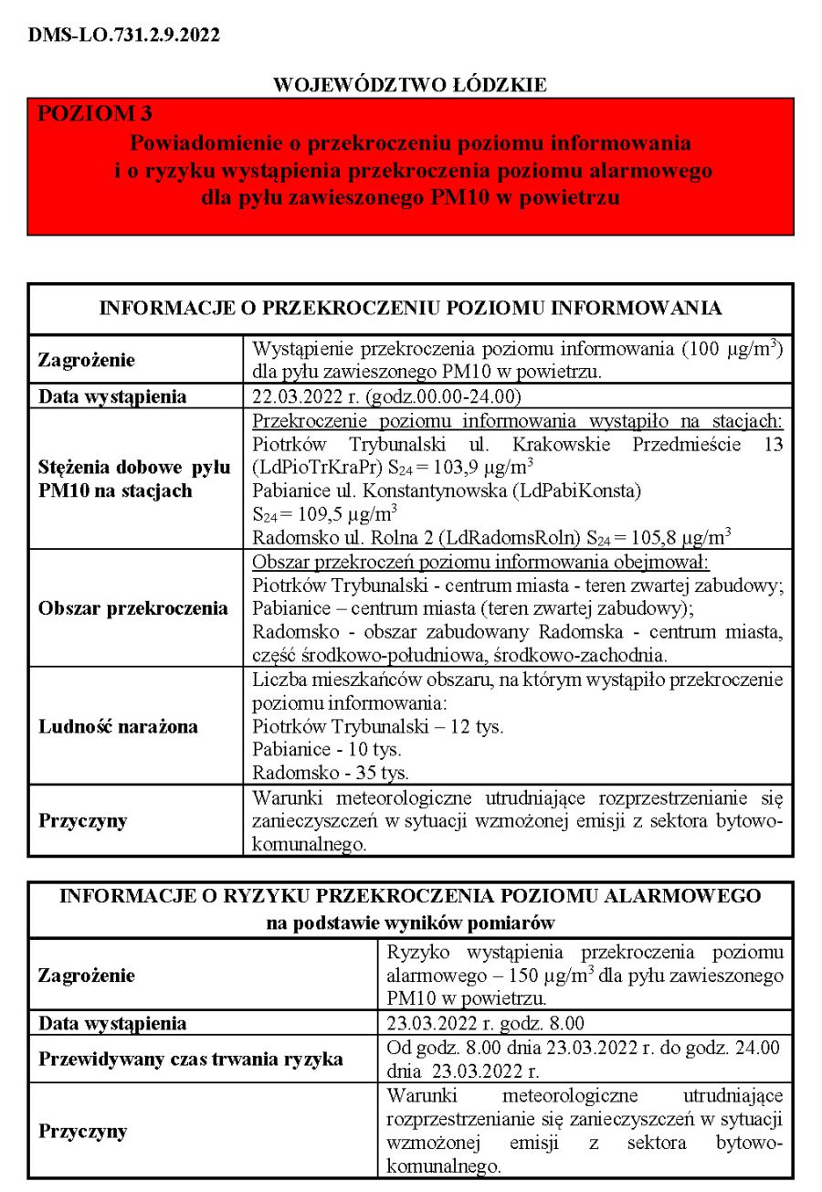 Wystąpienie przekroczenia poziomu informowania (100 μg/m3) dla pyłu zawieszonego PM10 w powietrzu